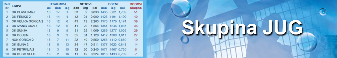 Skupina JUG